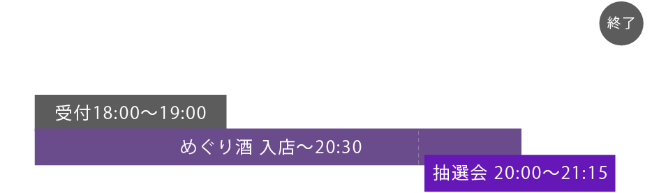 当日のタイムライン